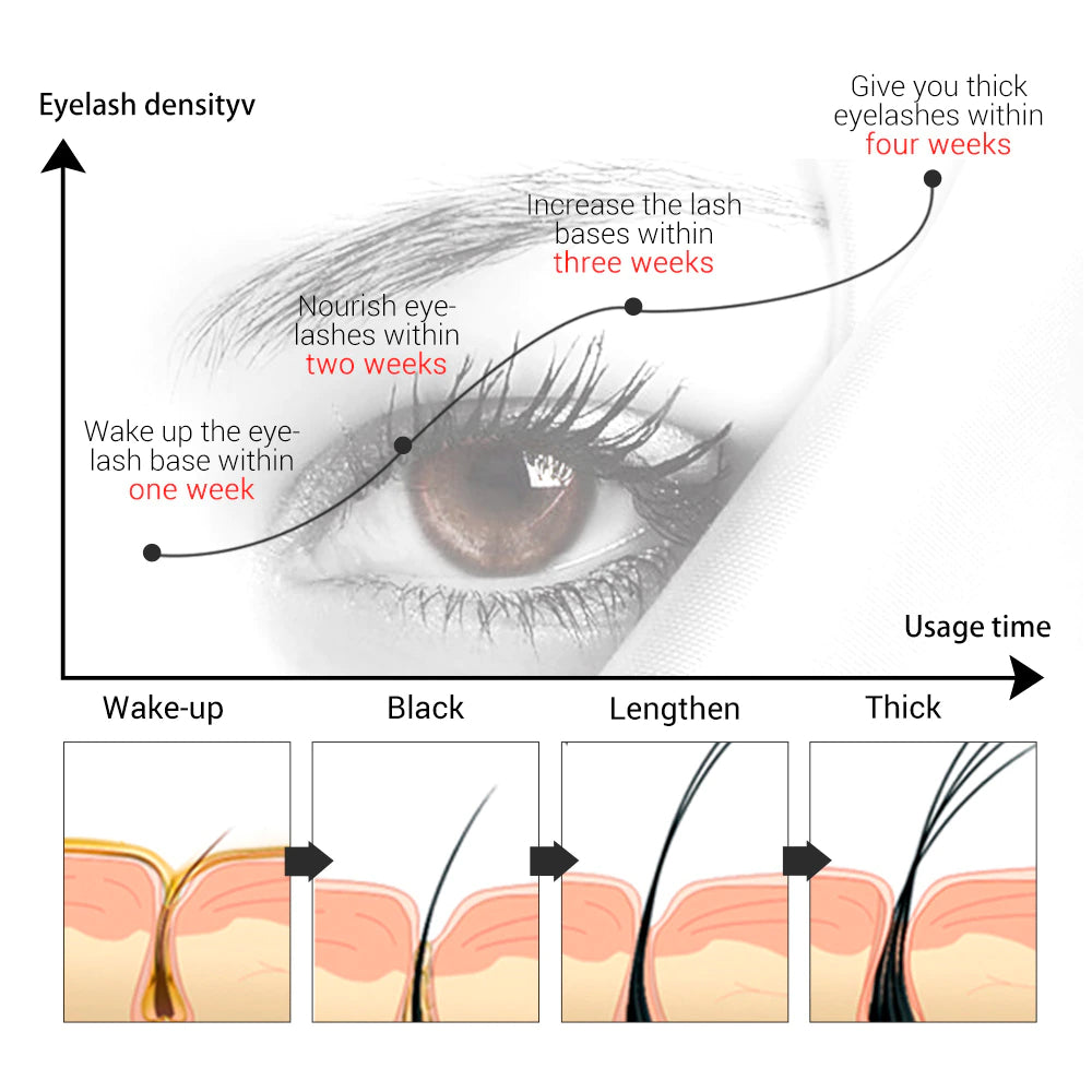 Eyelash Growth Serum